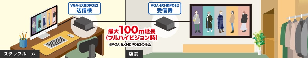 最大100m延長(フルハイビジョン時)