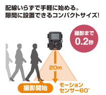 配線要らずで手軽に始める。隙間に設置できるコンパクトサイズ!