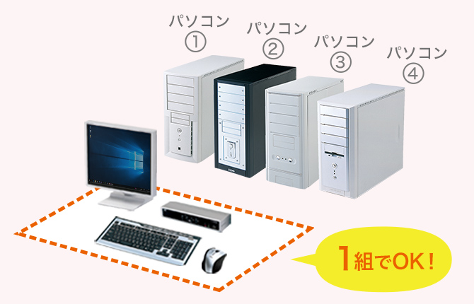 パソコン切替器