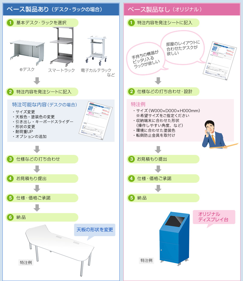 ベース製品あり ベース製品なし