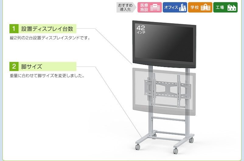 設置ディスプレイ台数 脚サイズ