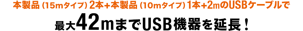 本製品（15mタイプ）2本＋本製品（10mタイプ）1本＋2mのUSBケーブルで最大42mまでUSB機器を延長！