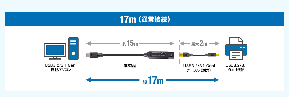 17m（通常接続）
