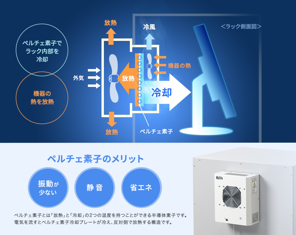 冷却システムに「ペルチェ素子」を採用