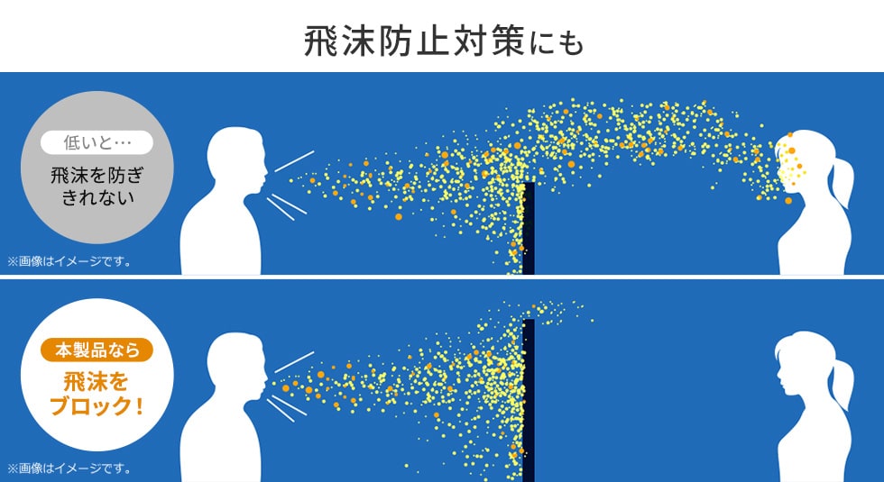 飛沫防止対策にも 低いと...飛沫を防ぎきれない 本製品なら飛沫をブロック！