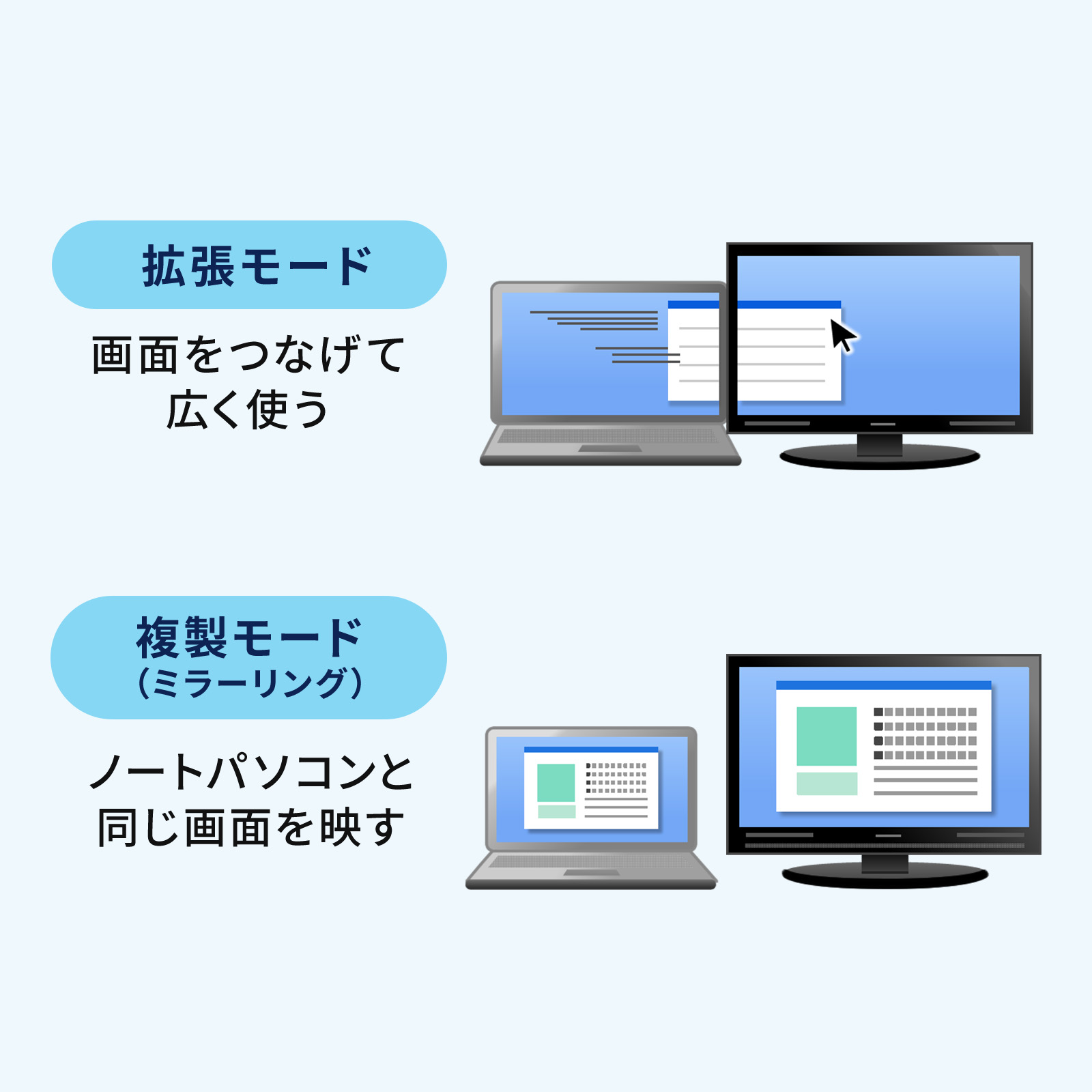 画面の拡張・複製どちらにも対応
