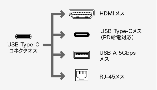 コネクタ形状