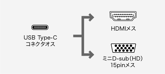 コネクタ形状