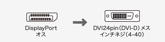 AD-DPDVA02、DisplayPort(オス)・DVI24pin(メス)のコネクタ図