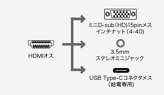 コネクタ形状