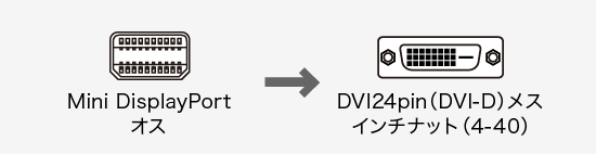 AD-MDPDVA02、DisplayPort(オス)・Mini DisplayPort(オス）・ミニD-sub(HD)15pin(オス)・ミニD-sub(HD)15pin(メス)・HDMI（メス）・HDMI(オス)・DVI24pin(メス)のコネクタ図