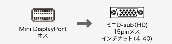 コネクタ形状