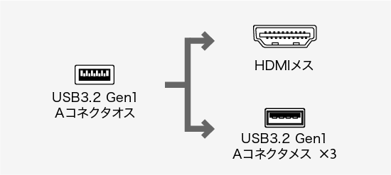 コネクタ形状