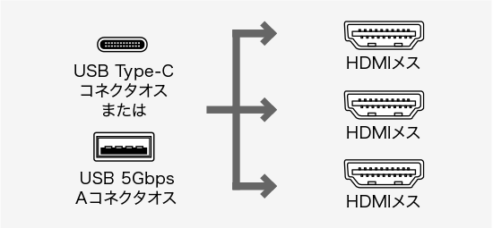 コネクタ形状