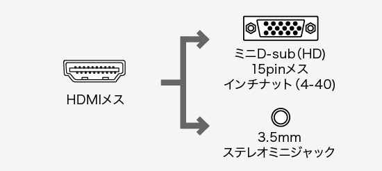 コネクタ形状