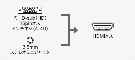 VGA-CVHD7、DVI29pin(メス)・ミニD-sub(HD)15pin(オス)・ミニD-sub(HD)15pin(メス)・DVI29pin(オス）・DisplayPort(メス)・HDMI(メス)・ミニD-sub(HD)15pin(メス)のコネクタ図