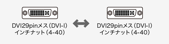AD-DV07K、DVI29pin(メス)・ミニD-sub(HD)15pin(オス)・ミニD-sub(HD)15pin(メス)・DVI29pin(オス）・HDMI(オス)のコネクタ図