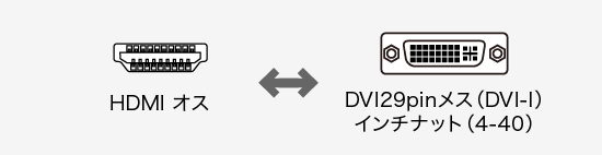 AD-HD01、DVI29pin(メス)・ミニD-sub(HD)15pin(オス)・ミニD-sub(HD)15pin(メス)・DVI29pin(オス）・HDMI(オス)のコネクタ図