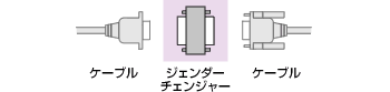 ジェンダーチェンジャー