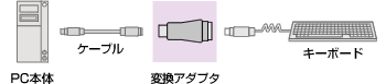 キーボード変換アダプタ