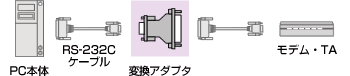 RS-232C変換アダプタ・ケーブル