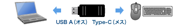 USB Type-C