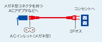 KB-DM2Sの接続例