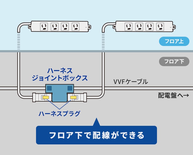 フロア下で配線ができる