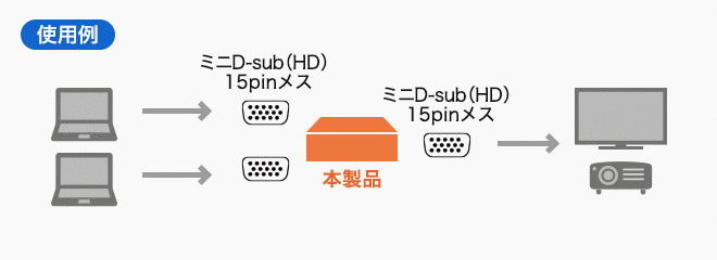 SW-EV2N2使用例