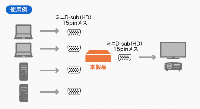 SW-EV4N2使用例