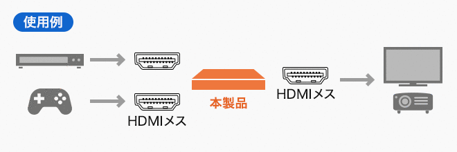 SW-HDR21R使用例