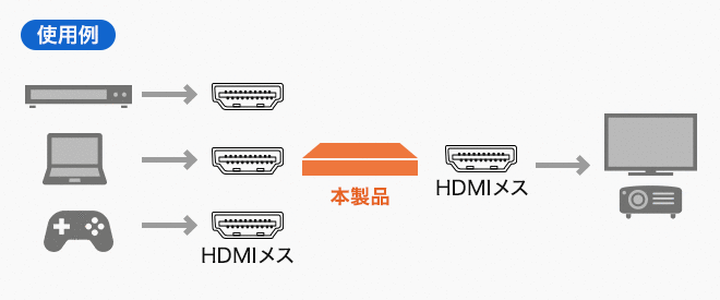 SW-HDR31R使用例