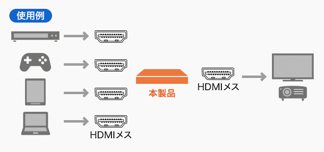 SW-HDR41R使用例