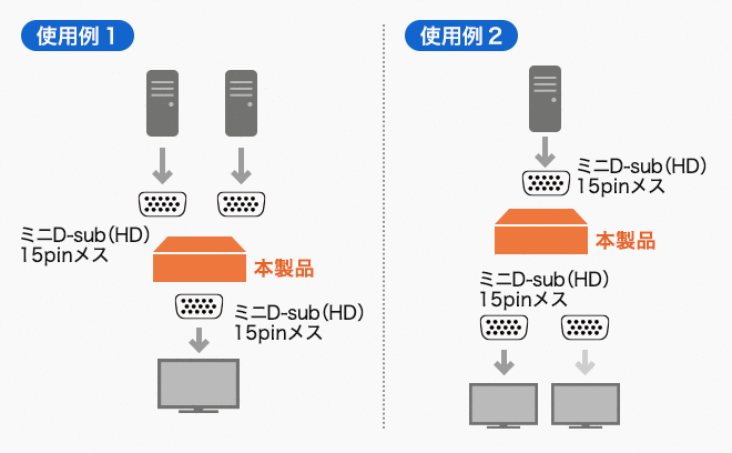 SWW-21VLN使用例