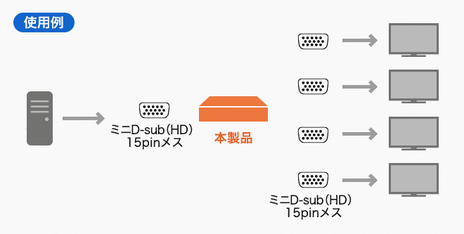 VGA-SP4使用例