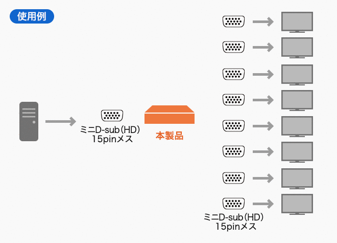 VGA-SP8使用例