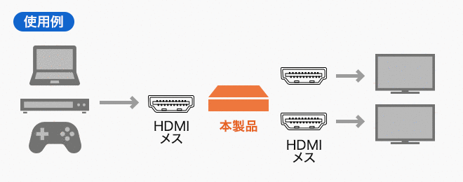 VGA-UHDSP2使用例