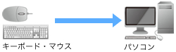 マウス・キーボードとの接続例