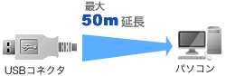 LANケーブルを利用し最大50m延長できる