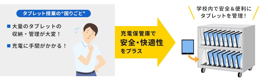 充電保管庫で安全・快適性をプラス