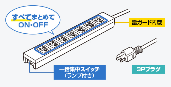 製品図