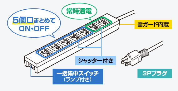 製品図