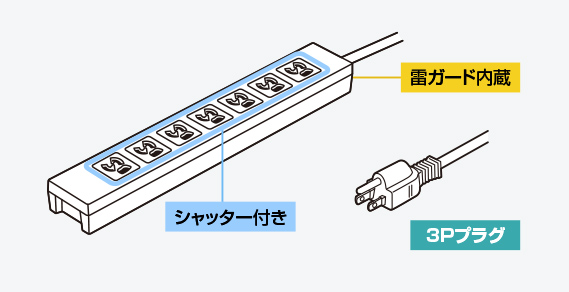 製品図