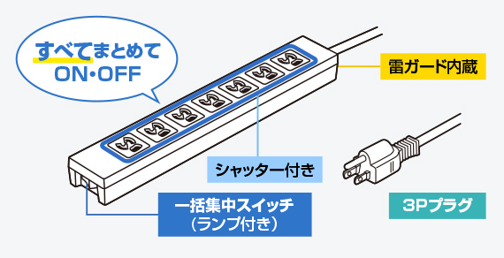 製品図