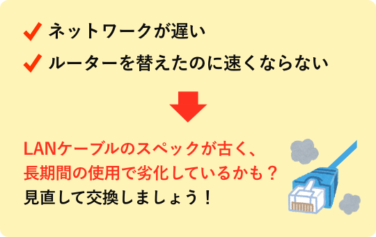 ネットワークが遅い ルーターを替えたのに速くならない LANケーブルのスペックが古く、 長期間の使用で劣化しているかも？→見直して交換しましょう！