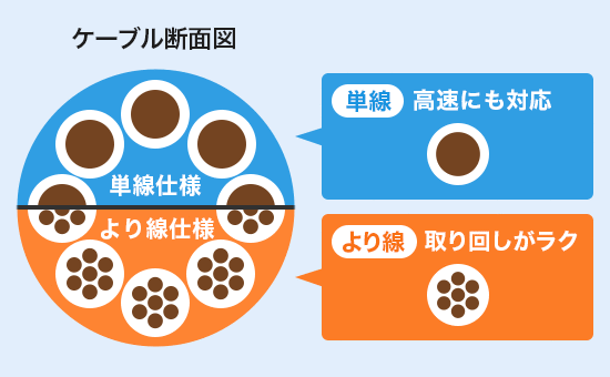 ケーブル断面図
