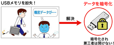 USBメモリを紛失
