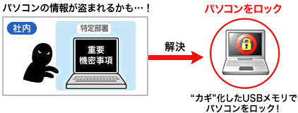 パソコンの情報が盗まれるかも