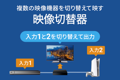 映像切替器