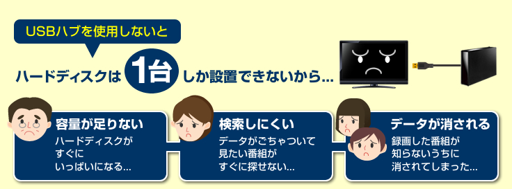USBハブを使用しないと